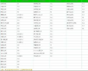 计算机网络工程实践教程 从理论到实现的桥梁